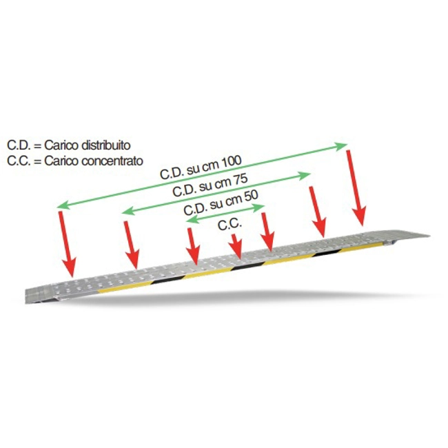 Vendita online Rampe leggere fisse o pieghevoli senza bordo